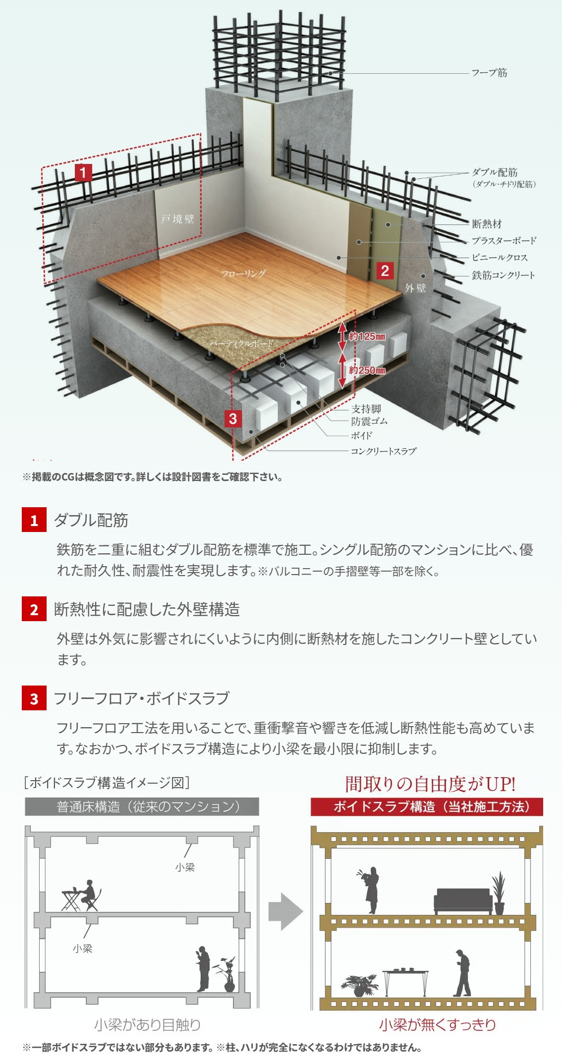 基本構造