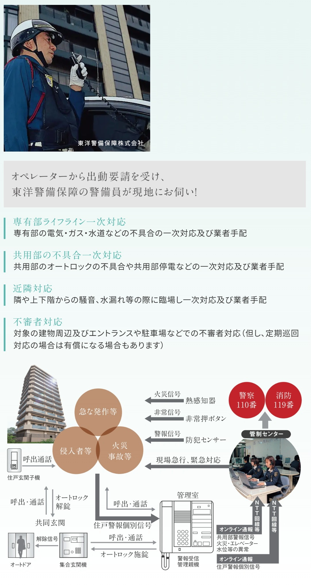 24時間体制のホームセキュリティシステム