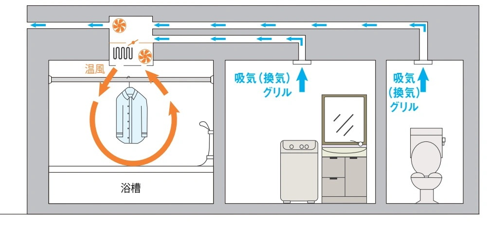 お部屋の空気をきれいに保つ24時間換気システム