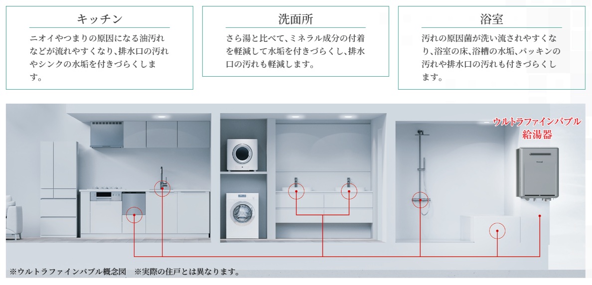 細な泡のお湯で、日々の暮らしを快適にする「ウルトラファインバブル給湯器」