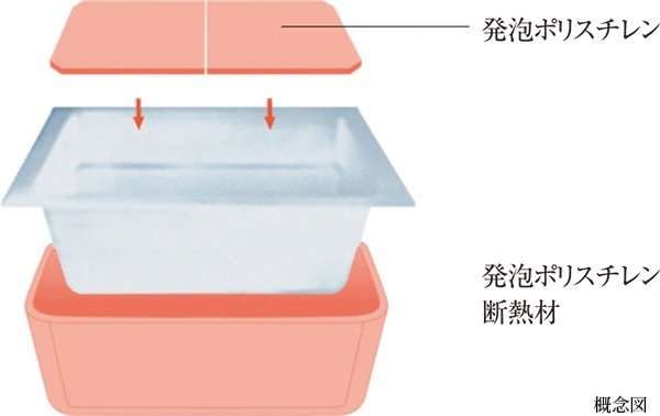 保温浴槽