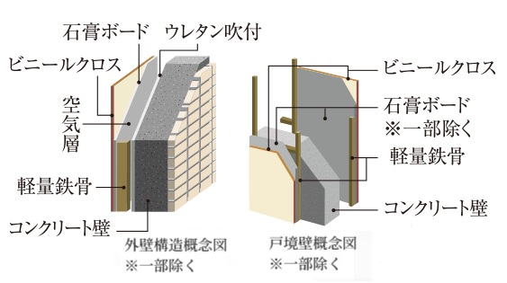外壁・戸境壁