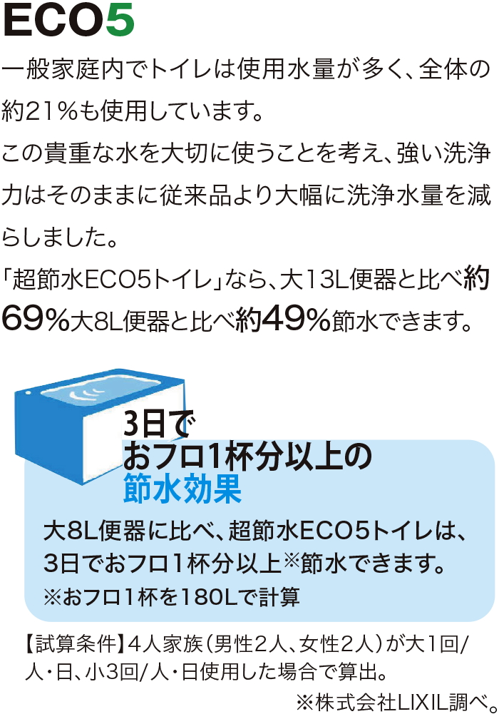 しっかりエコ