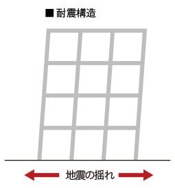 耐震構造