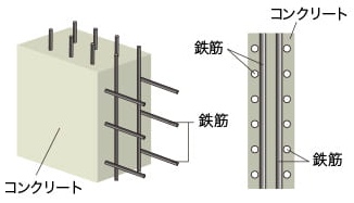 耐力壁