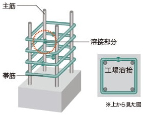 溶接閉鎖型せん断補強筋