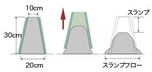 コンクリートスランプ試験