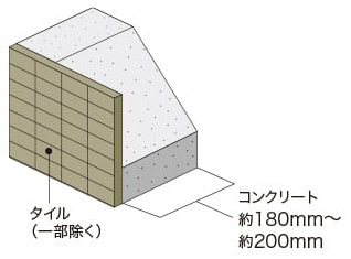 外壁（屋外側仕上）