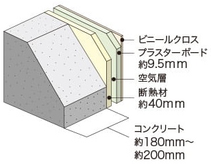 外壁（室内側仕上）