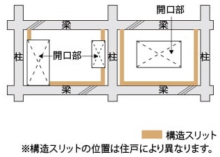 構造スリット