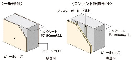 戸境壁