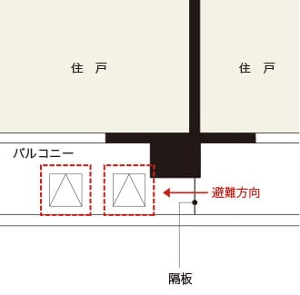 バルコニー避難ハッチ