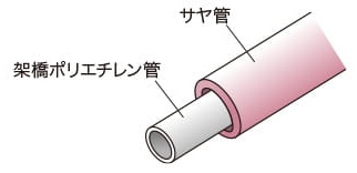 給水管には防錆対策