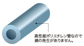 共用給水管には耐震型高性能ポリエチレン管