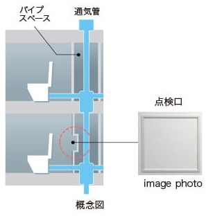 住戸内にパイプスペース点検口
