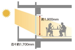 順梁工法