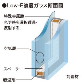 Low-E複層ガラス