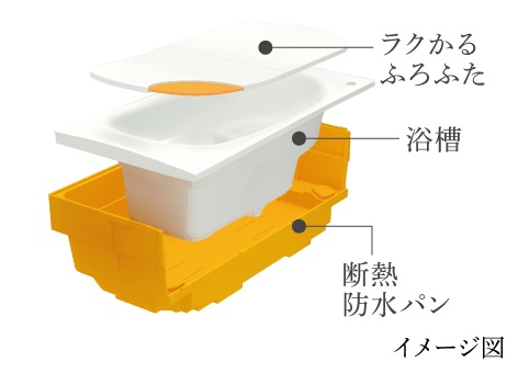 魔法びん浴槽