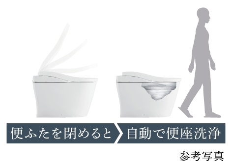 便ふた連動洗浄モード