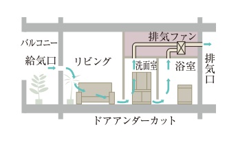24時間換気システム
