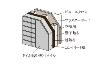 断熱性への配慮
