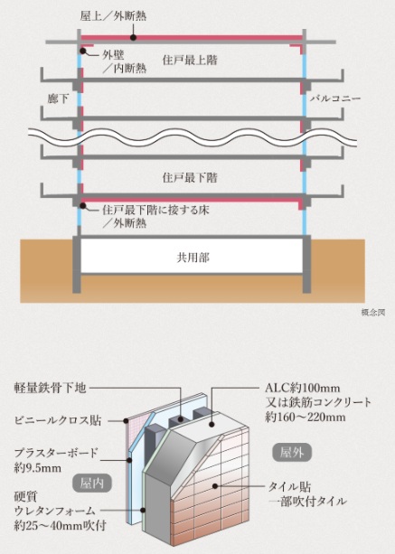 優れた断熱効果で快適な室内環境