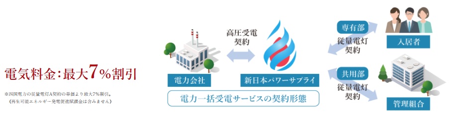 新日本パワーサプライの一括受電システム