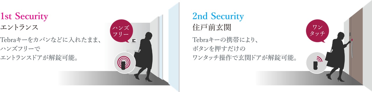 暮らしを守る安心のダブルセキュリティ※101号室を除く