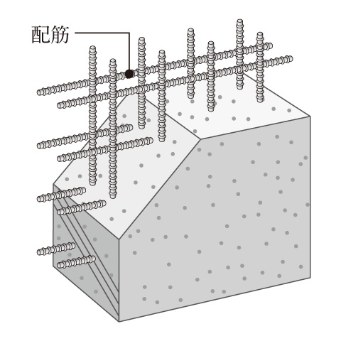 強度と耐久性の高い外壁