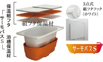 サーモバスS