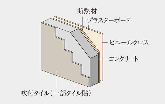 戸境壁