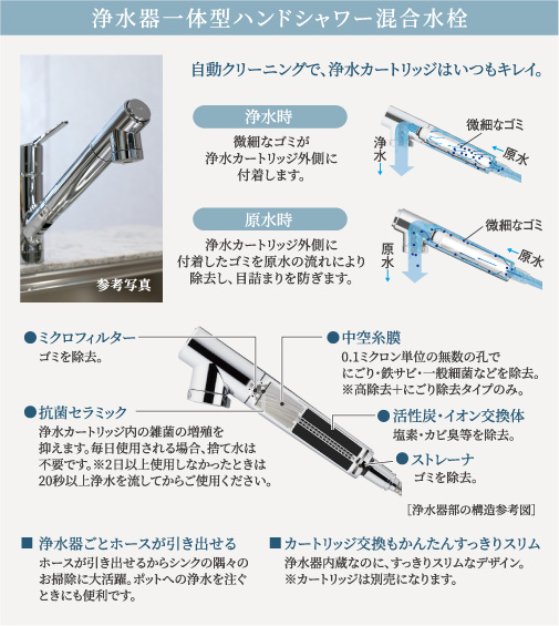 浄水器一体型ハンドシャワー混合水栓