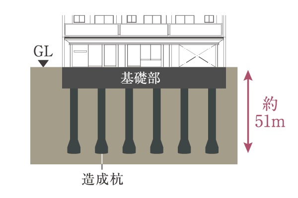 現場造成杭