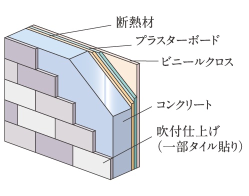 断熱効果に配慮した外壁