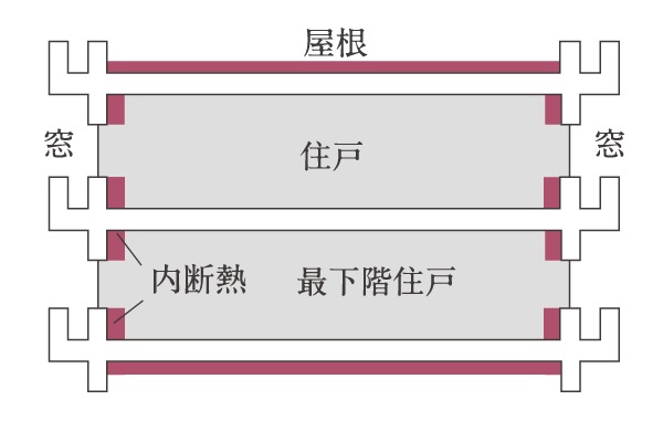 断熱材