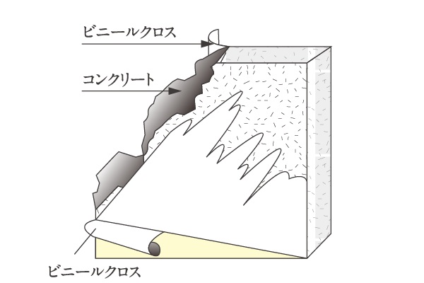 厚さ約180mm以上の戸境壁