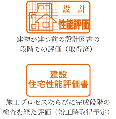 【第三者機関の性能評価】