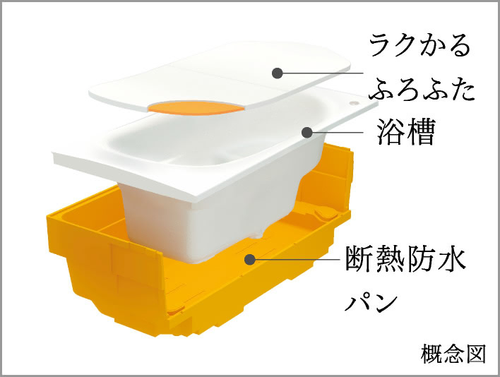魔法びん浴槽