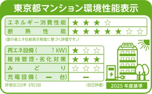 東京都マンション環境性能表示
