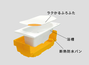 魔法びん浴槽