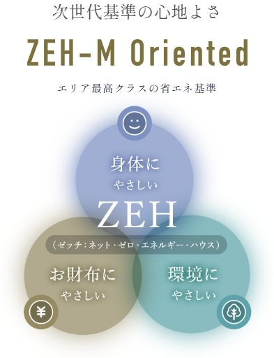 未来を見据えて家庭でのエネルギー消費量を減らす「ZEH」。