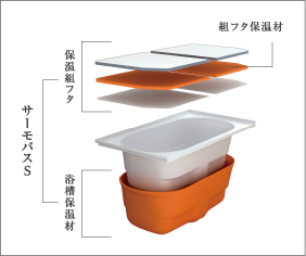サーモバスS