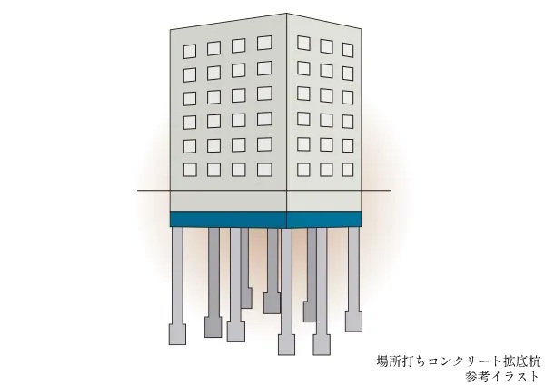杭基礎