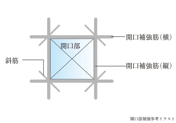 開口部補強