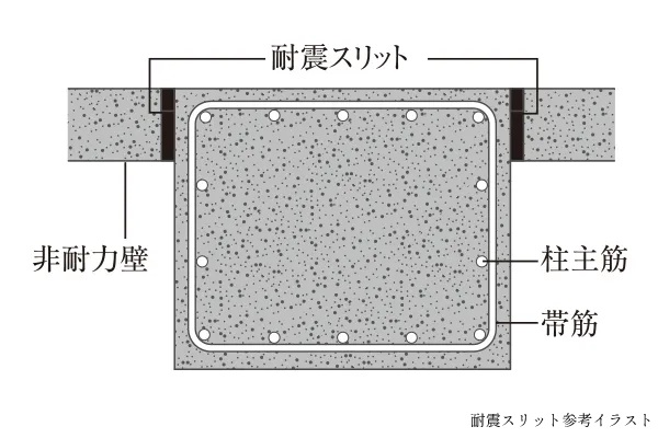 耐震スリット