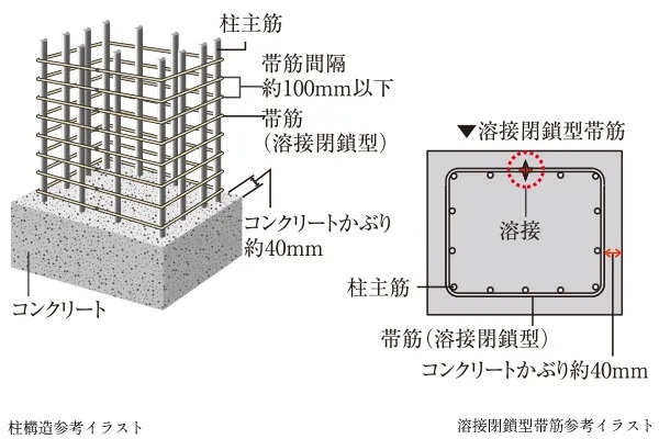 柱構造・溶接閉鎖型帯筋