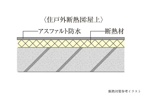 断熱対策