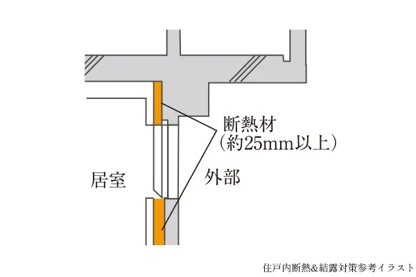 住戸内断熱&結露対策
