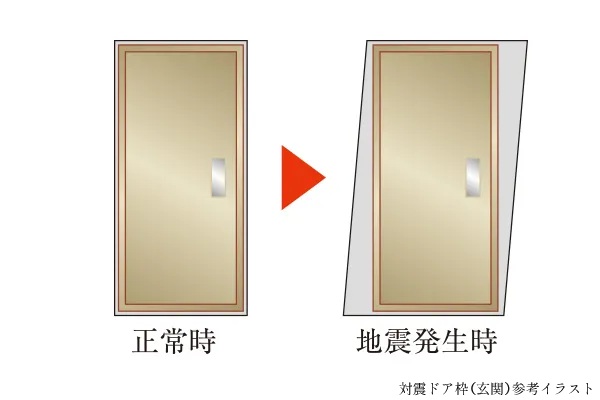対震ドア枠（玄関）