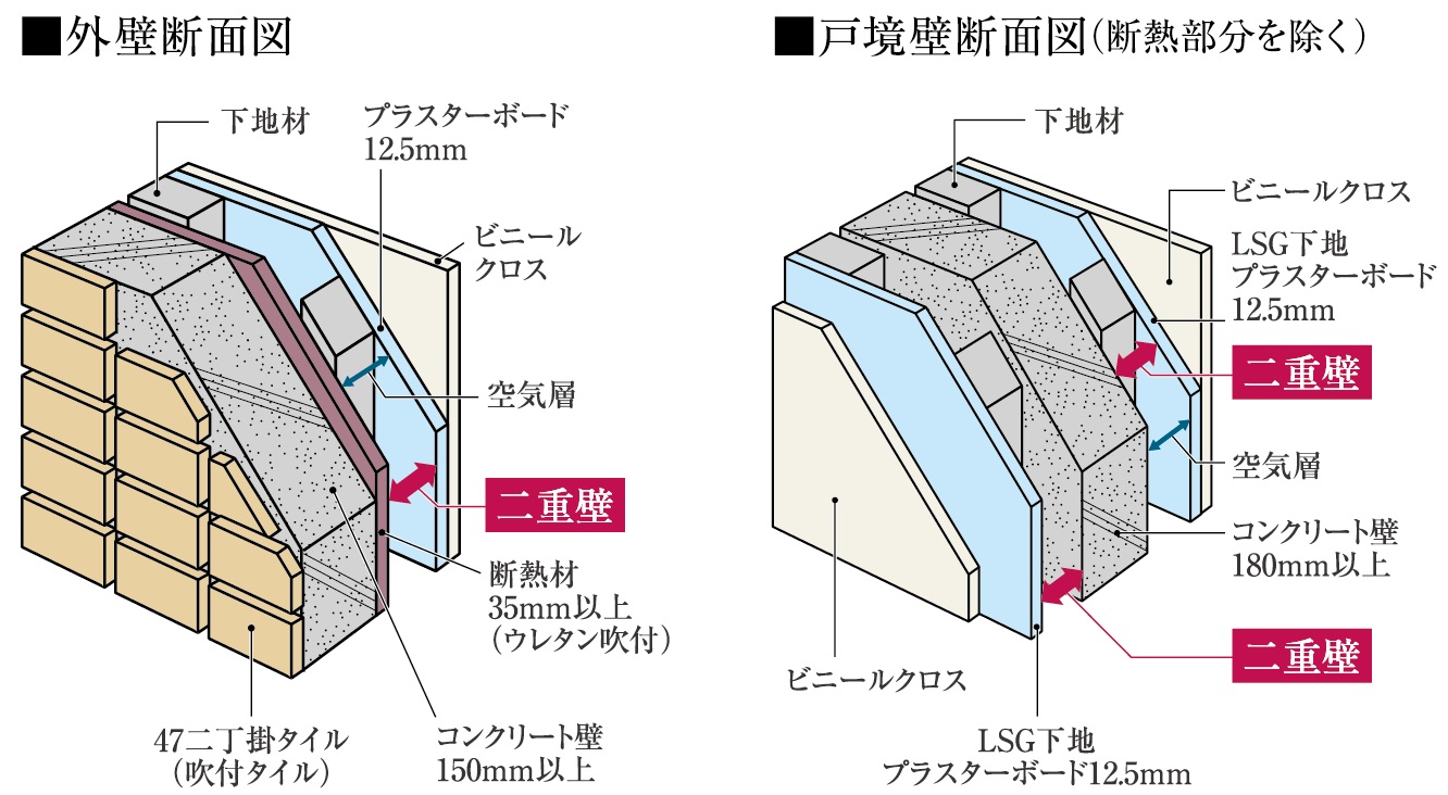 遮音性に配慮した壁構造